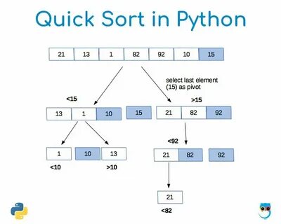 Минимизация python
