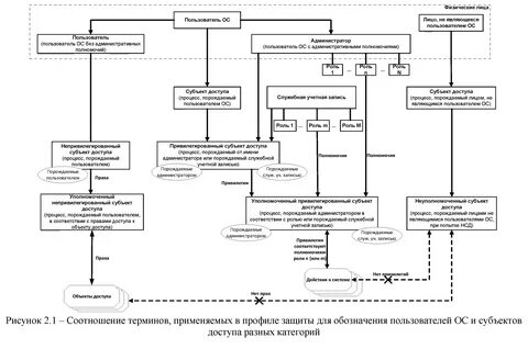 Linux фстэк