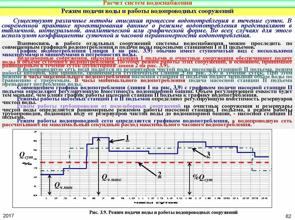 Режим подачи воды. Коэффициенты часовой и суточной неравномерности водопотребления. Часы максимального водопотребления. Режимы водопотребления в системах водоснабжения. Нулевой режим