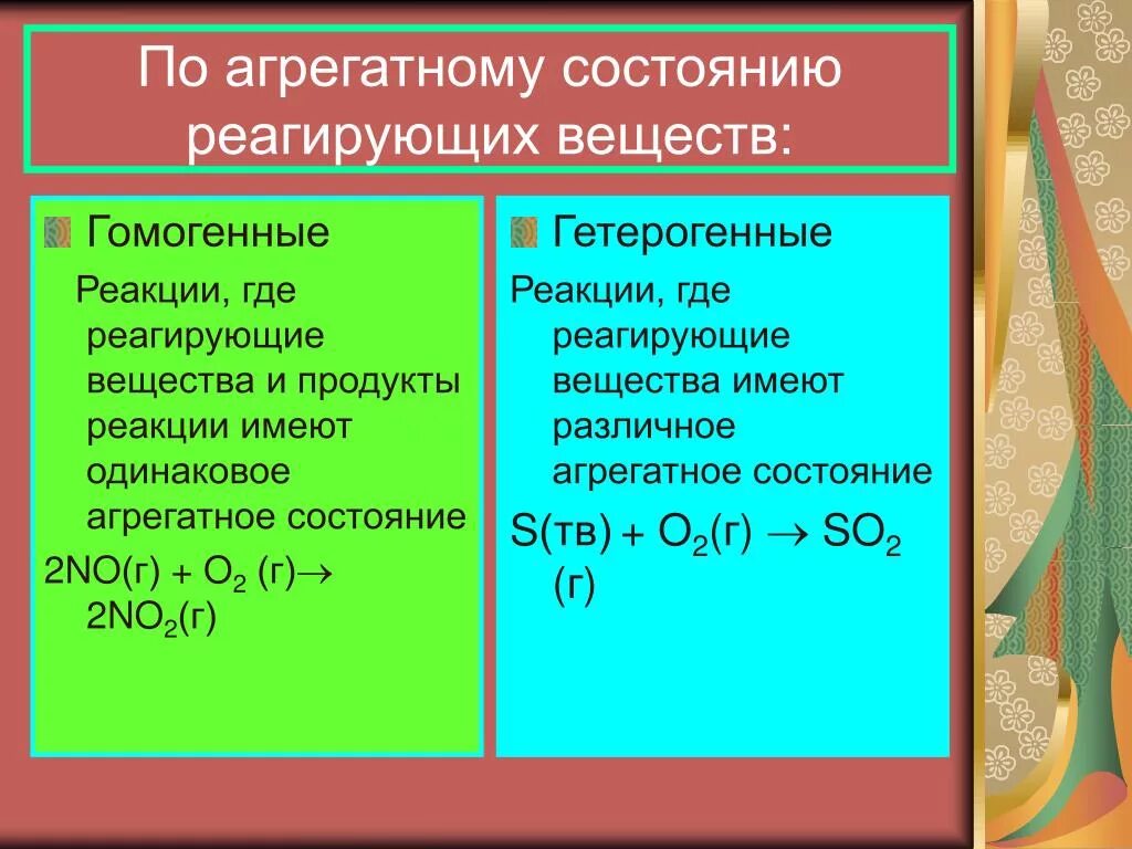 Гомогенные реакции примеры. Агрегатное состояние реакции. Агрегатное состояние гомогенные и гетерогенные. Гомогенные реакции по агрегатному состоянию. Гомогенные и гетерогенные реакции.