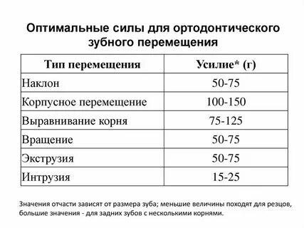 Укажите оптимальный
