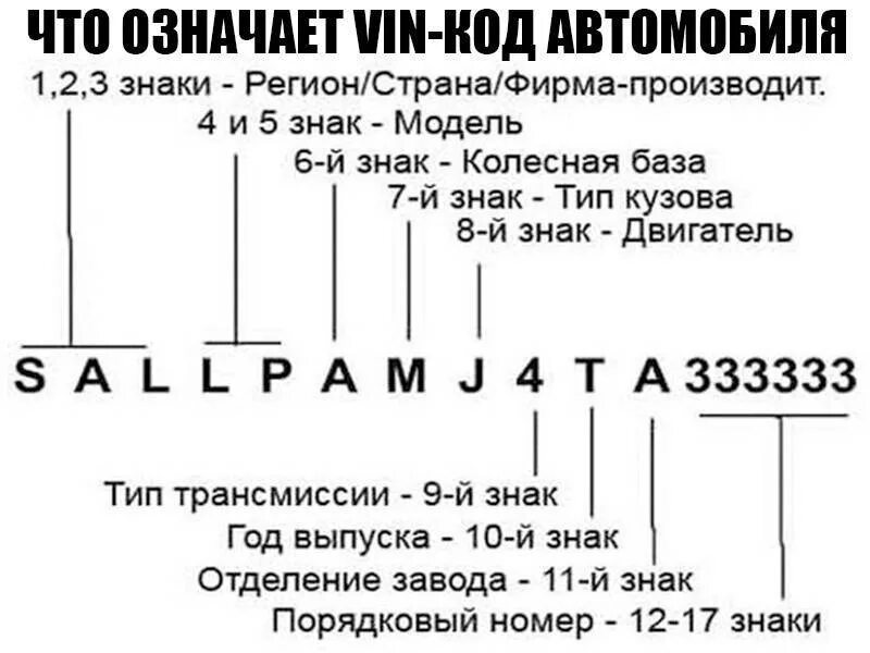 Определение года выпуска. Год выпуска автомобиля. комплектация по vin. узнать год выпуска авто по vin. как по вин номеру узнать год выпуска автомобиля.