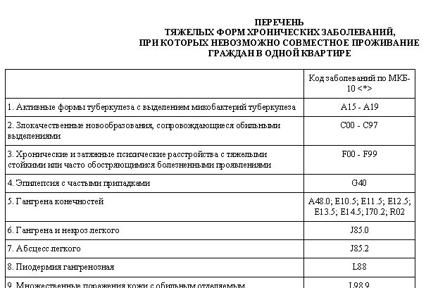 Берем сколько положено. Норма площади жилья на 1 человека. Норматив жилой площади на 1 человека. Норма жилплощади на 1 человека в СПБ. Норма квадратных метров на ребенка.