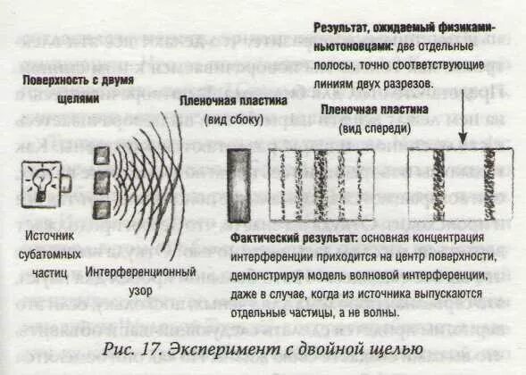 Эксперимент с щелями и наблюдателем. Эксперимент с двойной щелью. опыт с двумя щелями. опыт с двумя щелями и наблюдателем. опыт с двумя щелями две полоски.