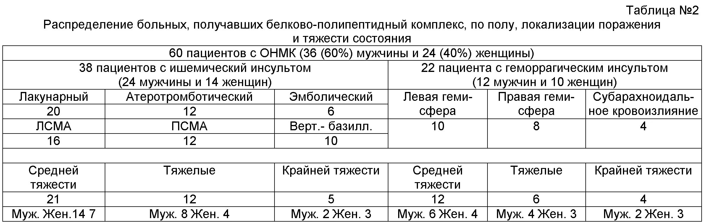 Больничный лист после инсульта