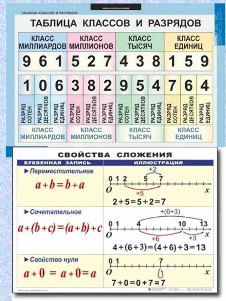 Формулы второго класса. Правила математика начальная школа в таблицах и схемах. Памятки по математике для 5 класса в таблицах и схемах. Математика 5-6 класс в таблицах и схемах. Математика начальная школа в таблицах и схемах.