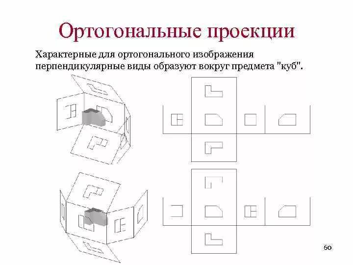 Метод ортогонального проецирования. Метод ортогонального проецирования