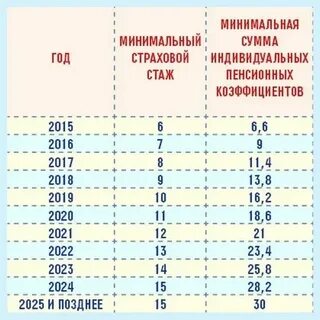 Мрот для пенсионеров в 2025