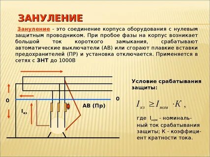 Защитное заземление и зануление