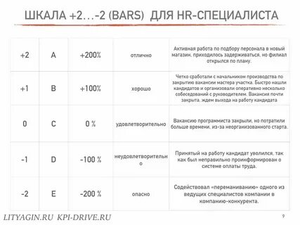 Система kpi показатели