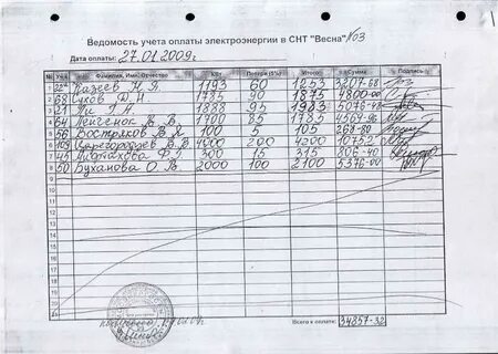 Плата за электроэнергию в снт