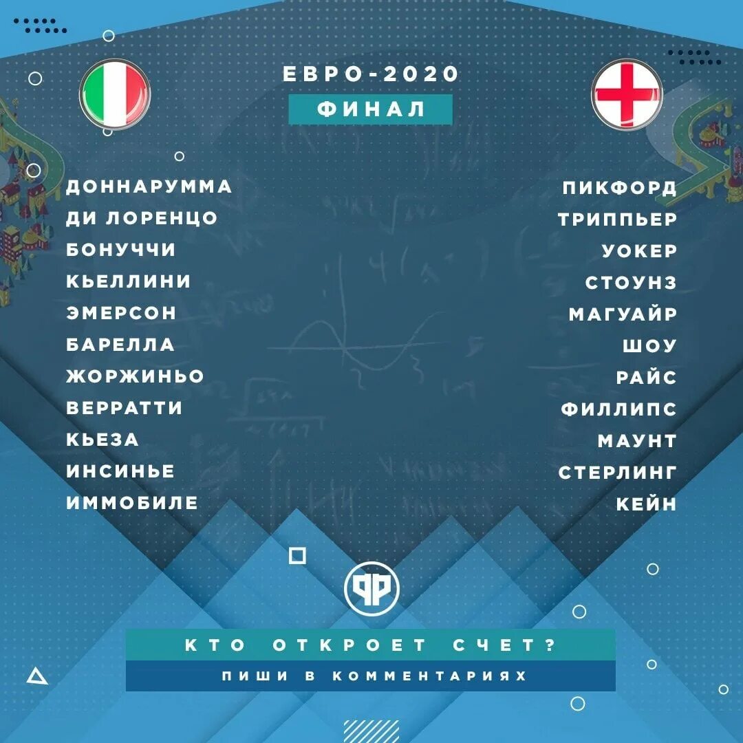 1 4 финала евро 2025 кто играет. Состав англии на евро 2025. состав италии на евро 2025. состав сборной англии на евро 2025. состав италии на евро 2025.