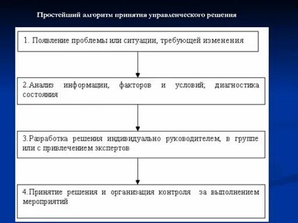 Процесс выработки и реализации управленческих решений