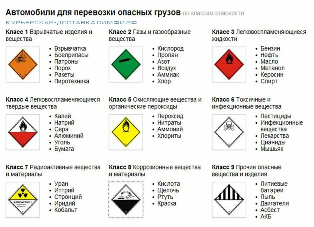 Газы какой класс опасности. Классификация опасных грузов по допог 2025. маркировка класс опасности транспортировка грузов. ппог классификация опасных грузов. класс опасности груза 1.3.