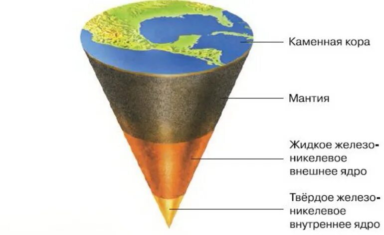 Самая твердая оболочка земли