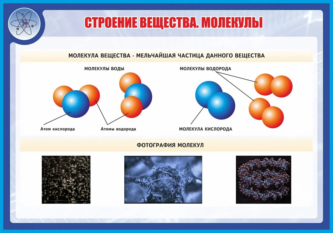 Молекулярное строение имеет следующее простое вещество. Строение вещества. Строение вещества молекулы. Строение вещества физика. Молекулярная структура вещества.