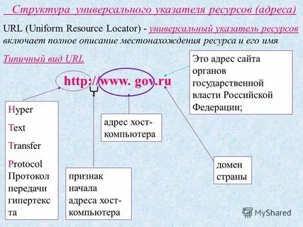 Универсальный указатель имени