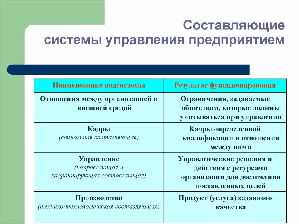 Элементы составляющие организацию. Подсистемы управления организацией. Система управления предприятием. Составляющие системы управления. Организация системы управления предприятием.