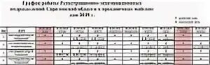 График работы мрэо в январе 2025. График работы мрэо в январе 2025
