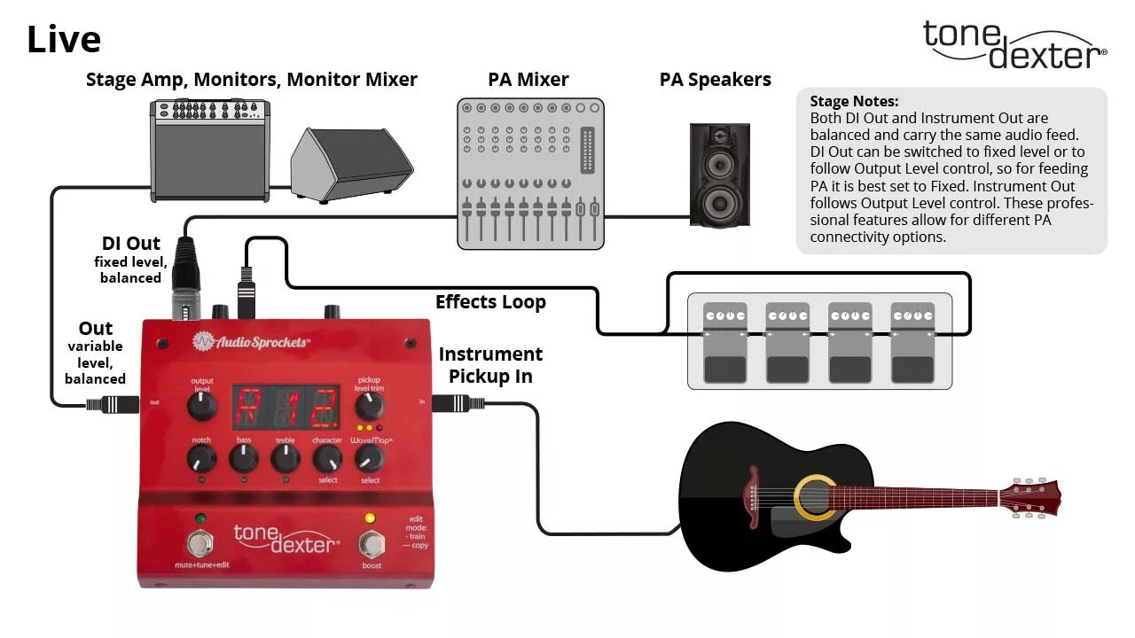 Live connection. Live Sound Setup. Схема покрытия звуковым давлением Live Sound. Phantom Piezo preamp. Место для установки Acoustic Guitar Piezo Pickup.