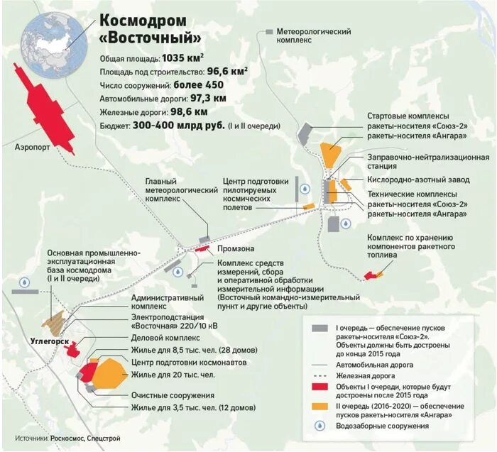 Космодром восточный на карте россии где. Космодром Восточный схема стартового комплекса. Схема космодрома Восточный на перспективу до 2030 года. Схема стартовый комплекс Ангара Восточный. Космодром Восточный и Байконур на карте.