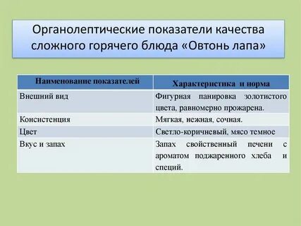 Органолептическая оценка блюд