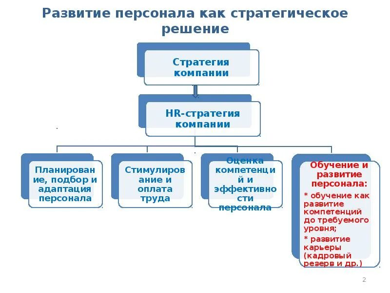 Стратегия развития персонала. Стратегии формирования персонала. Стратегия развития сотрудника. Стратегия обучения и развития персонала пример.