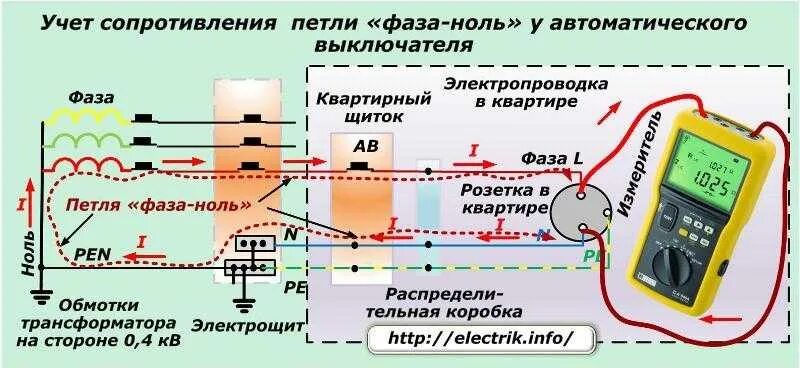 Способы определения фазы