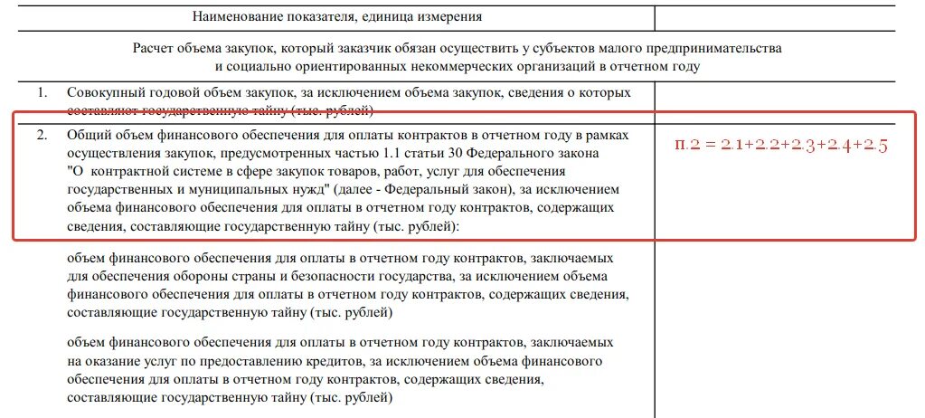 Как сделать отчет смп. Форма отчета СМП по 223-ФЗ. Образец отчета СМП по 223-ФЗ. Отчет закупки у СМП 44-ФЗ. Отчет СМП образец.