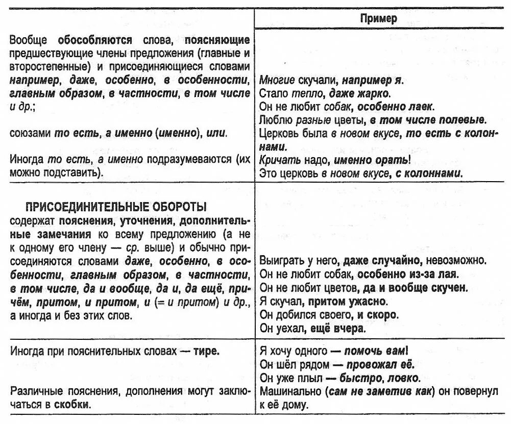 Уточнение и пояснение. Знаки препинания при обособленных и уточняющих членах предложения. Знаки препинания при уточняющих обособленных членах.