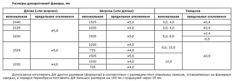 Фанера 10 мм размеры листа