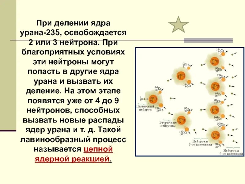 Изучение деления ядра лабораторная работа 9. Деление атома урана 235. Деление ядер урана цепная реакция 9 класс. Физика 9 класс деление ядер урана цепная реакция. Цепная реакция урана 235.