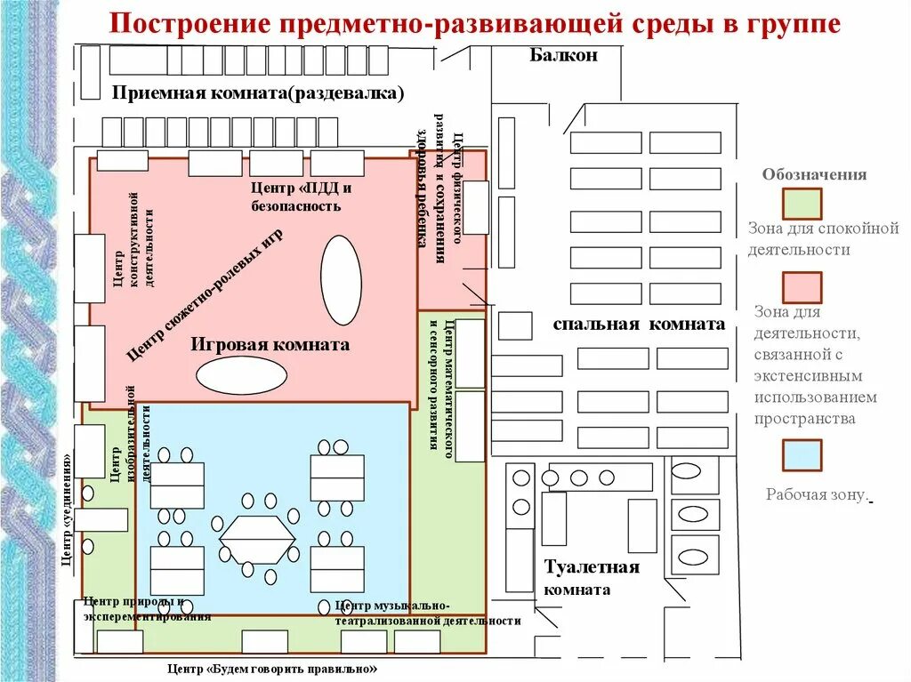 Схема развивающей предметно-пространственной среды группы. Предметно пространственная среда схема. Предметно-пространственная среда в ДОУ по ФГОС план. Схема предметно развивающей среды в ДОУ. Карта дошкольных учреждений