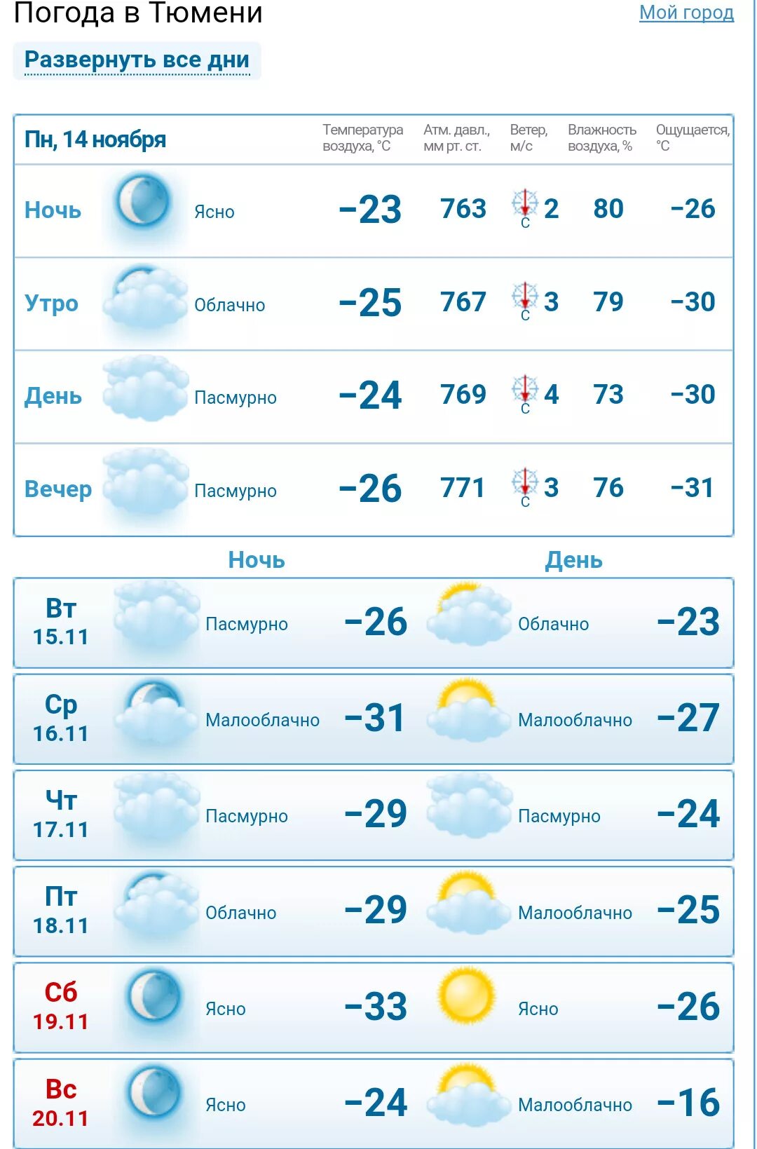 Погода в тюмени на ноябрь. Климат Тюмени. Погода в Тюмени.