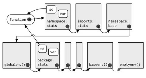 Var packages