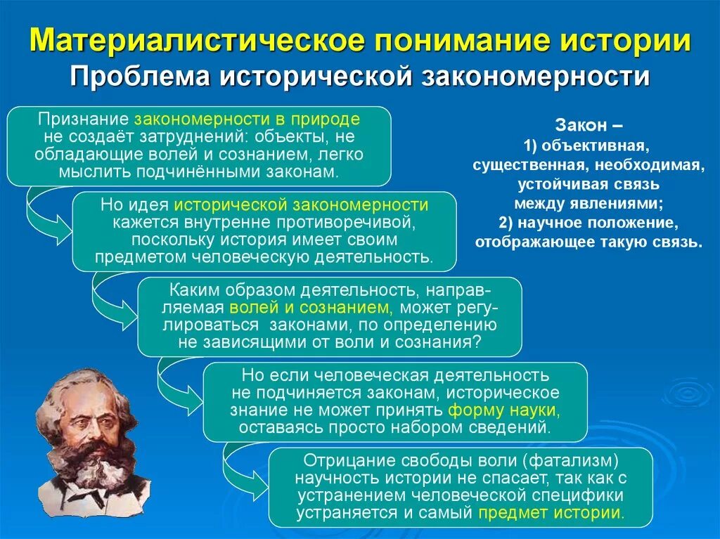 Материалистическое понимание истории. Закономерности исторического процесса. Идея исторической закономерности. Законы исторического развития.