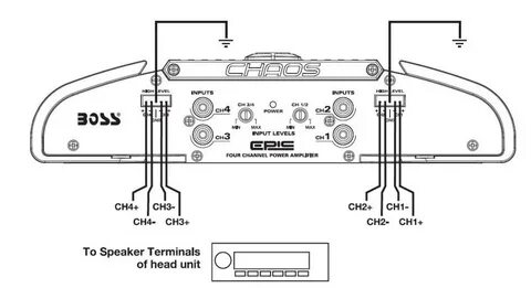 High level input