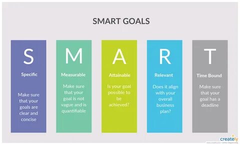 Smart setting