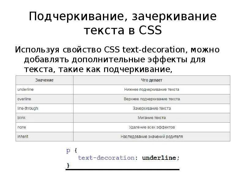 Как можно подчеркнуть текст. Подчеркивание текста CSS. Подчеркнутый текст CSS. Как подчеркнуть текст в CSS. Подчёркивание текста в html.