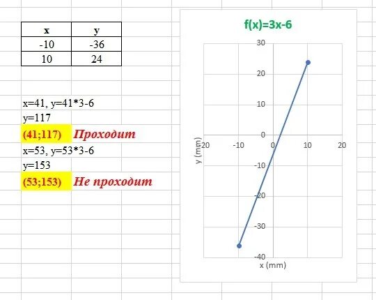 График функции y 13 6x b