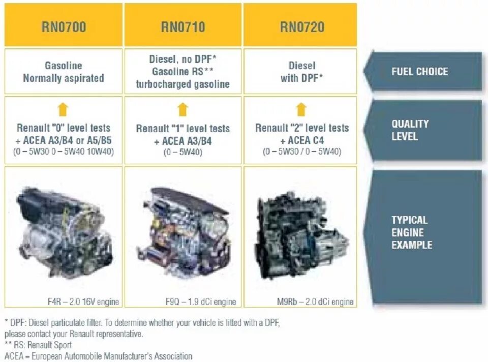 Масла рено трафик. Мотор Renault-Nissan h4m. Мотор h4m Рено. H4m двигатель Рено. Масло моторное Рено дизель к9к.