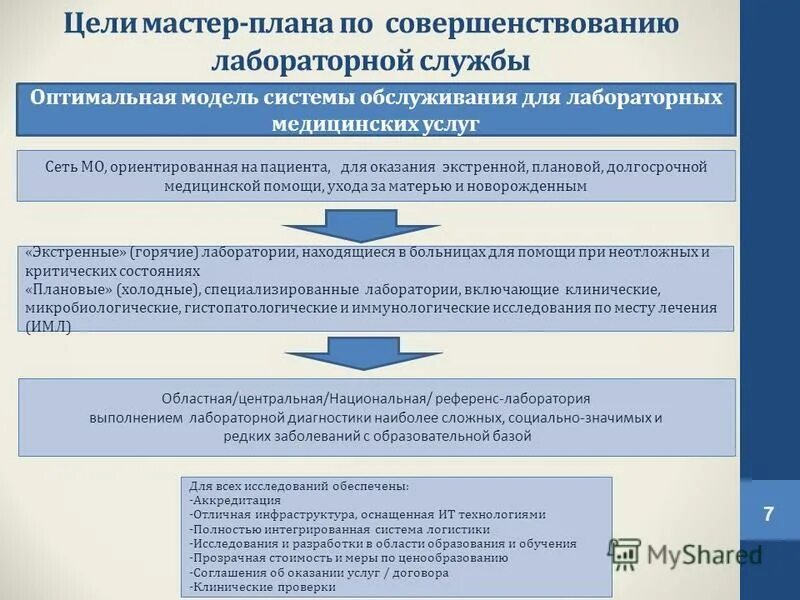 Мастер план цель. Мастер план цель. Как пишется концепция развития лабораторной службы. Мастер план и генплан отличия. Мастер план схема.