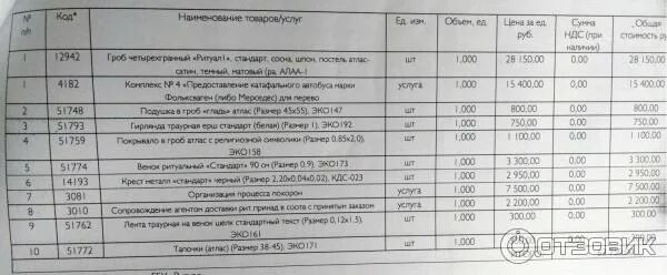 Прайс ритуальных услуг. Прейскурант ритуал. Прейскурант похоронных услуг. Прейскурант ритуал. Прайс лист на ритуальные услуги образец.