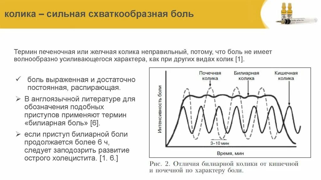 Желчная колика. Боль при желчной колике. Характер боли при желчной колике. Желчная и печеночная колика.