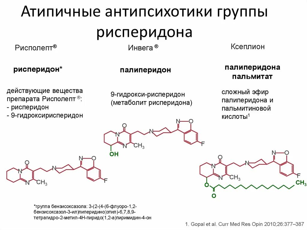 Атипичные антидепрессанты. Нейролептик Рисперидон. Антипсихотический препарат Рисперидон. Нейролептики список препаратов. Классификация нейролептиков.