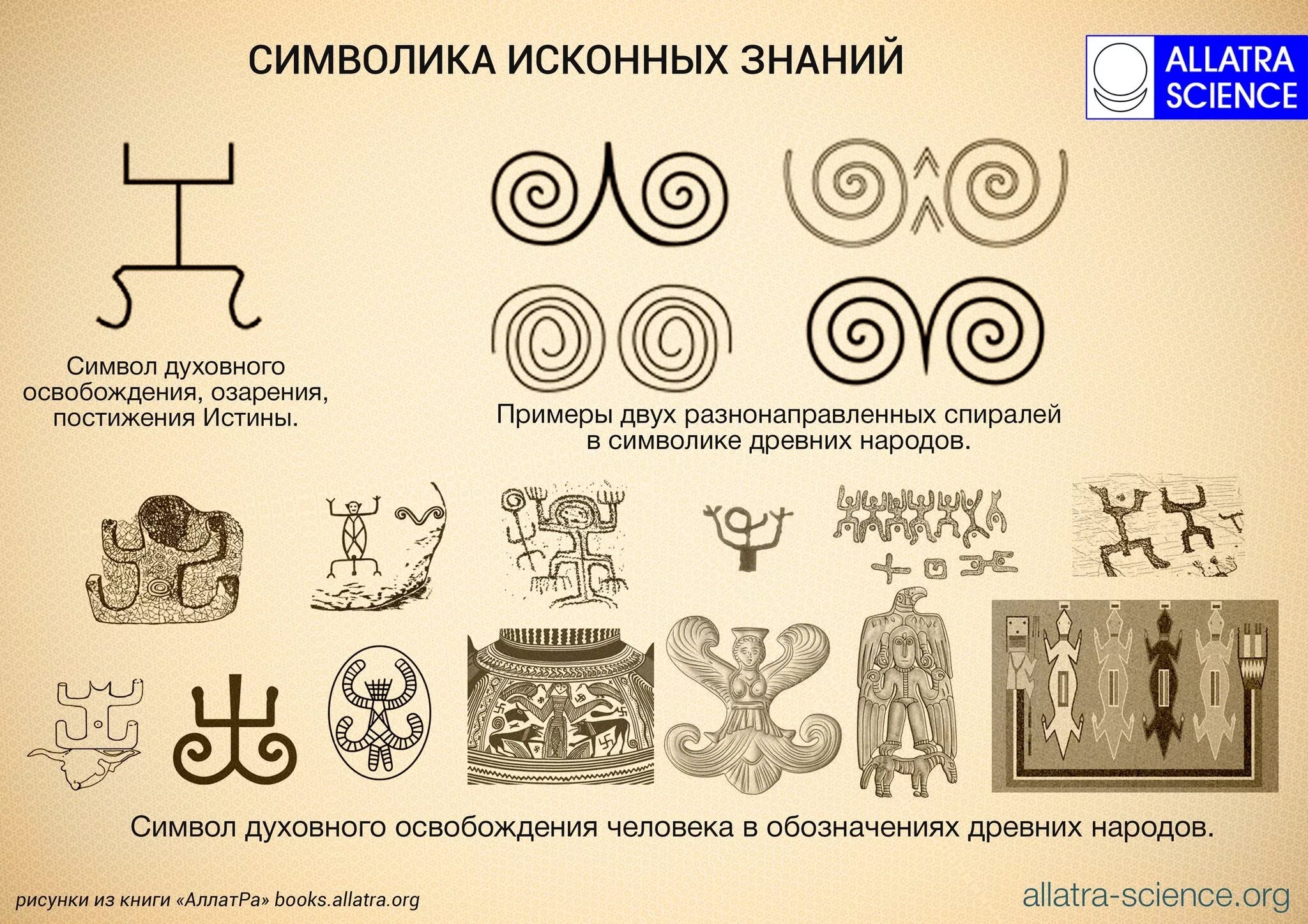 Изображение или символ какого нибудь предмета. Различные древние символы. Древний символ. Древний символ знаний. Античные символы и знаки.