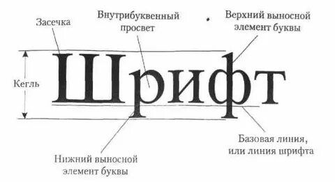 Элементы в печатных буквах