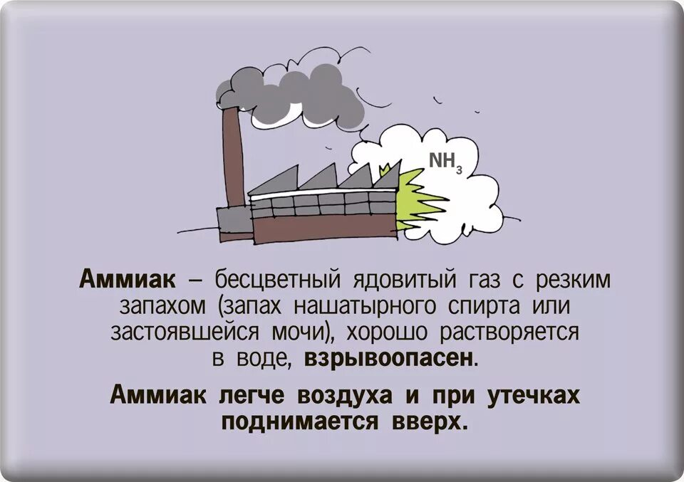 В воздухе поднимаются вверх газы. Аммиак легче воздуха. Аммиак тяжелее воздуха. Аммиак легче или тяжелее воздуха. Аммиак в воздухе.