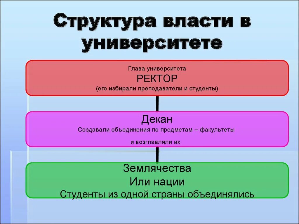Иерархия привилегий