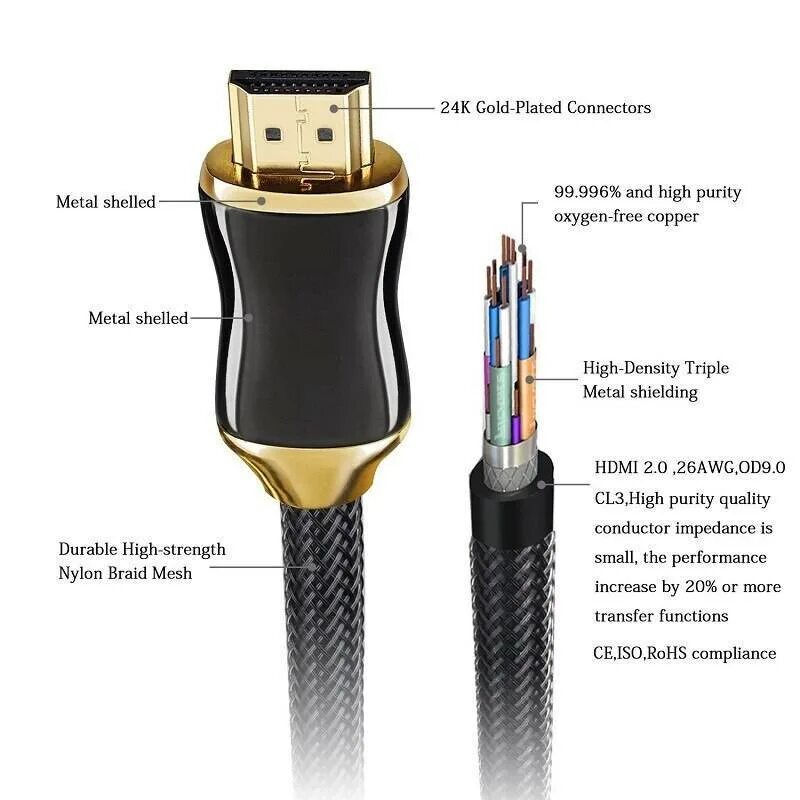 Отличить кабель. Кабель HDMI-HDMI ver. 2.0. Кабель HDMI-HDMI(ver. 1.3/3 Метра).